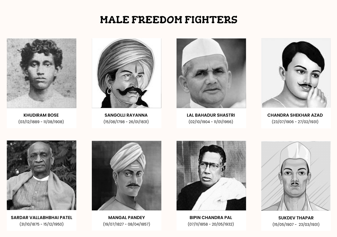 Top 999+ freedom fighters names with images – Amazing Collection ...