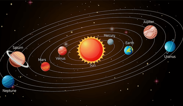 planets in order from the sun with names