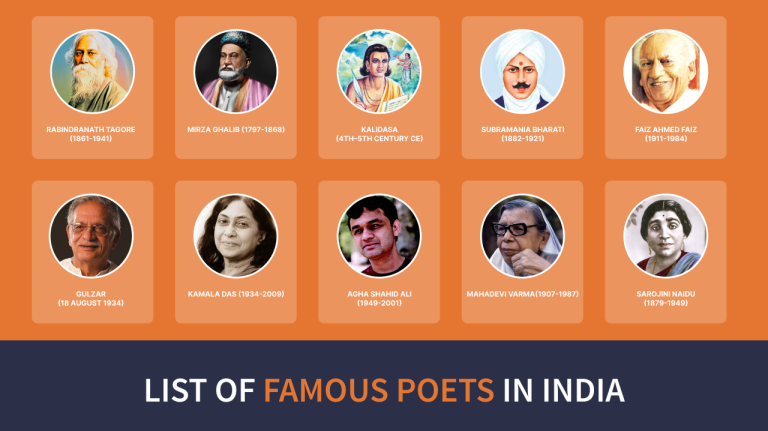 List Of Famous Poets In India | Famous Poets Names with Images