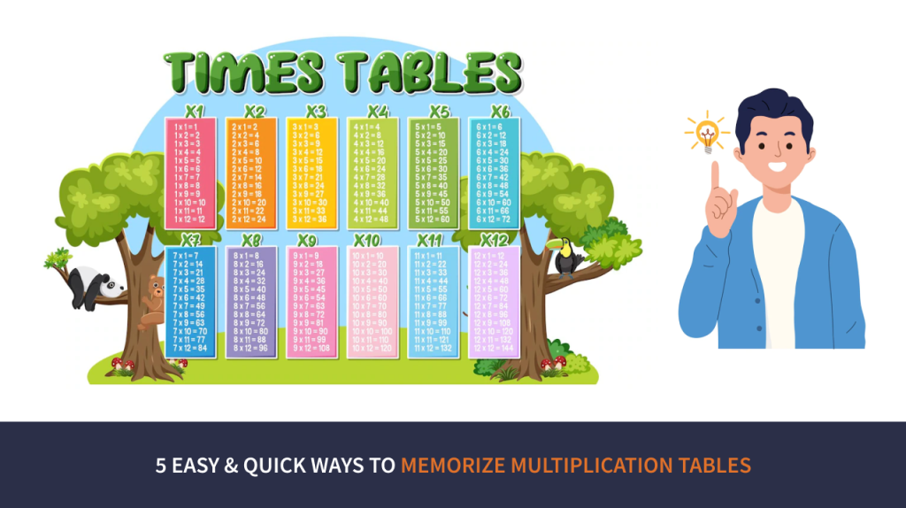 multiplication-tricks-to-help-make-memorizing-multiplication-facts